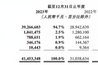 格雷泽时期曼联负债变化：2010年7.54亿最高，2023年已排第二高